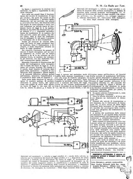La radio per tutti rivista quindicinale di volgarizzazione radiotecnica, redatta e illustrata per esser compresa da tutti