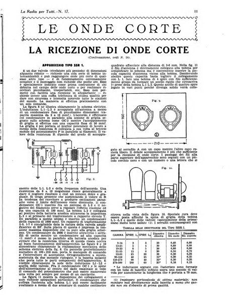 La radio per tutti rivista quindicinale di volgarizzazione radiotecnica, redatta e illustrata per esser compresa da tutti