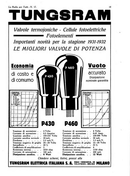 La radio per tutti rivista quindicinale di volgarizzazione radiotecnica, redatta e illustrata per esser compresa da tutti