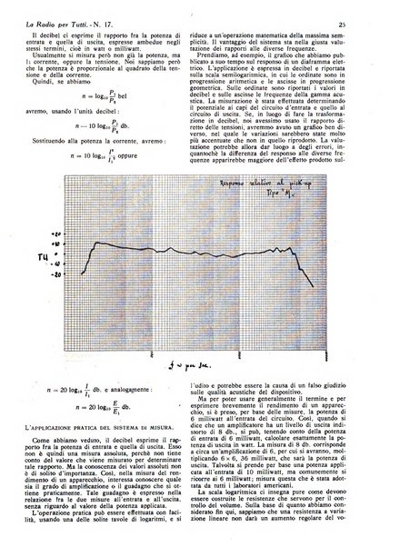 La radio per tutti rivista quindicinale di volgarizzazione radiotecnica, redatta e illustrata per esser compresa da tutti