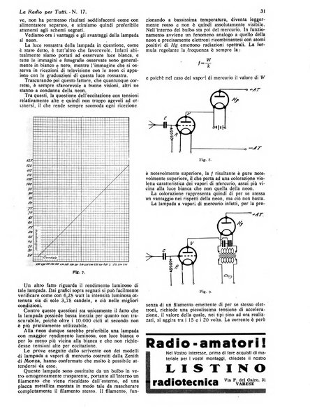 La radio per tutti rivista quindicinale di volgarizzazione radiotecnica, redatta e illustrata per esser compresa da tutti