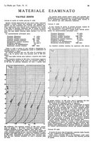 giornale/CUB0708936/1931/unico/00000917