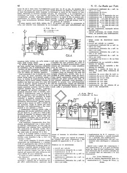 La radio per tutti rivista quindicinale di volgarizzazione radiotecnica, redatta e illustrata per esser compresa da tutti