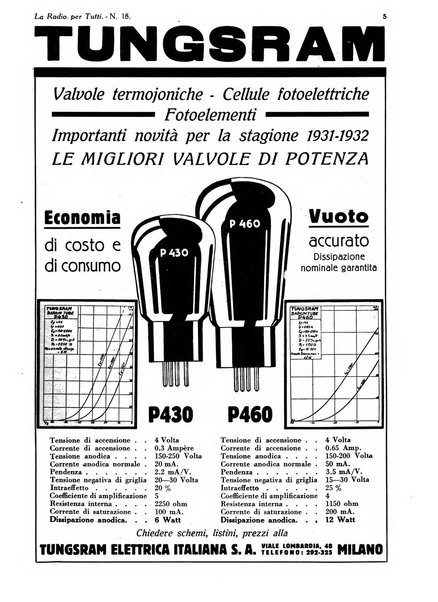 La radio per tutti rivista quindicinale di volgarizzazione radiotecnica, redatta e illustrata per esser compresa da tutti