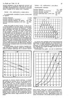 giornale/CUB0708936/1931/unico/00000957