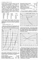 giornale/CUB0708936/1931/unico/00000959