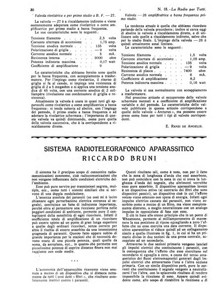 La radio per tutti rivista quindicinale di volgarizzazione radiotecnica, redatta e illustrata per esser compresa da tutti