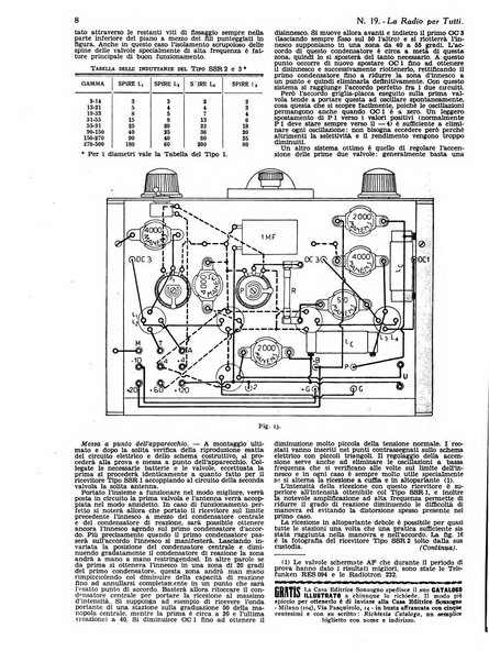 La radio per tutti rivista quindicinale di volgarizzazione radiotecnica, redatta e illustrata per esser compresa da tutti