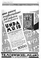 giornale/CUB0708936/1931/unico/00000997