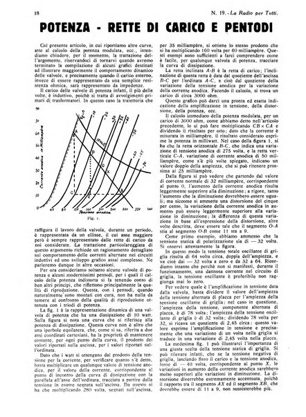 La radio per tutti rivista quindicinale di volgarizzazione radiotecnica, redatta e illustrata per esser compresa da tutti