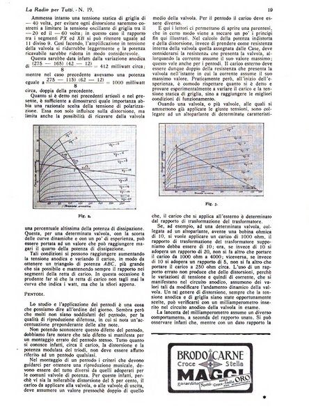 La radio per tutti rivista quindicinale di volgarizzazione radiotecnica, redatta e illustrata per esser compresa da tutti