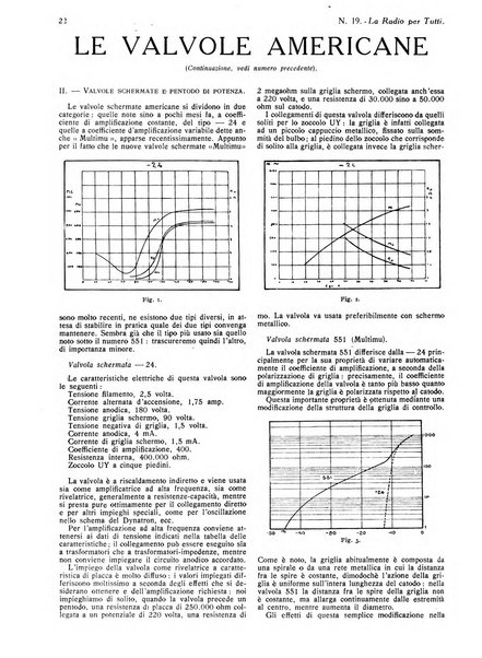 La radio per tutti rivista quindicinale di volgarizzazione radiotecnica, redatta e illustrata per esser compresa da tutti