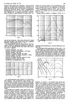 giornale/CUB0708936/1931/unico/00001005