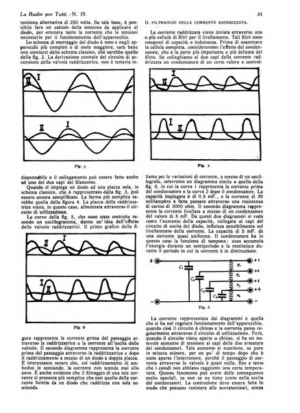 La radio per tutti rivista quindicinale di volgarizzazione radiotecnica, redatta e illustrata per esser compresa da tutti