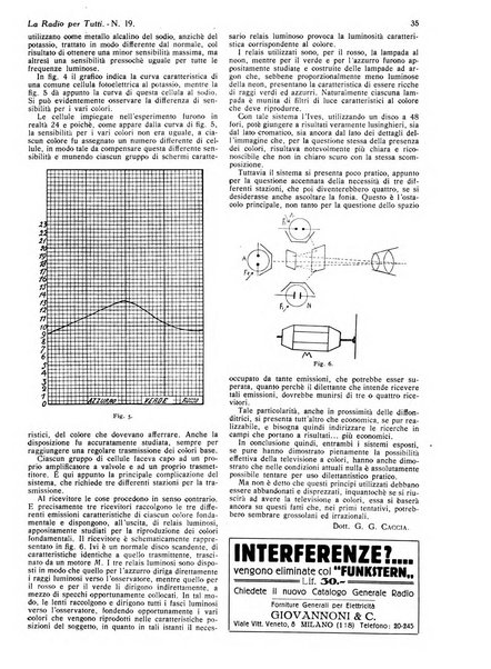 La radio per tutti rivista quindicinale di volgarizzazione radiotecnica, redatta e illustrata per esser compresa da tutti