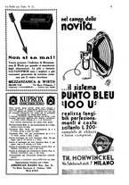 giornale/CUB0708936/1931/unico/00001101