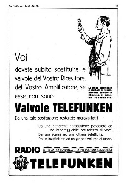 La radio per tutti rivista quindicinale di volgarizzazione radiotecnica, redatta e illustrata per esser compresa da tutti