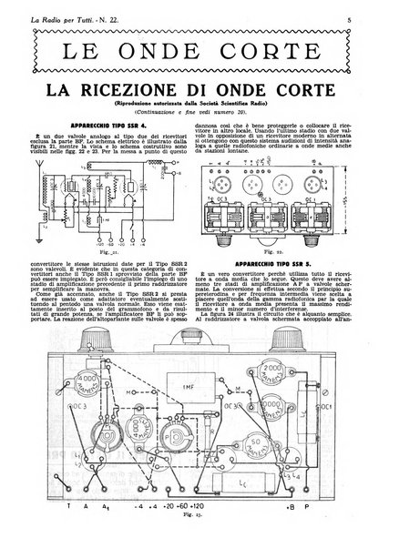 La radio per tutti rivista quindicinale di volgarizzazione radiotecnica, redatta e illustrata per esser compresa da tutti