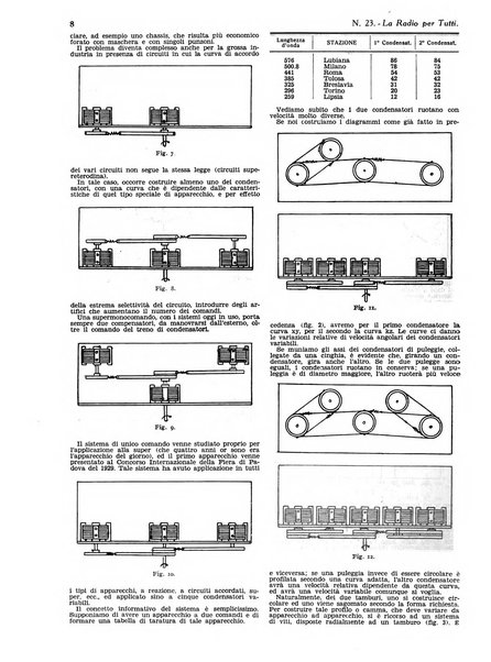 La radio per tutti rivista quindicinale di volgarizzazione radiotecnica, redatta e illustrata per esser compresa da tutti