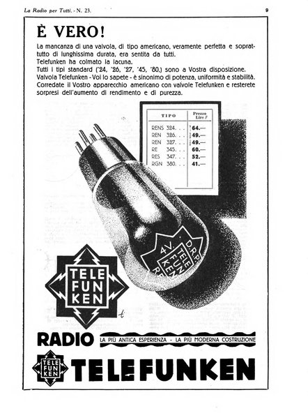 La radio per tutti rivista quindicinale di volgarizzazione radiotecnica, redatta e illustrata per esser compresa da tutti