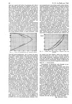 giornale/CUB0708936/1931/unico/00001230