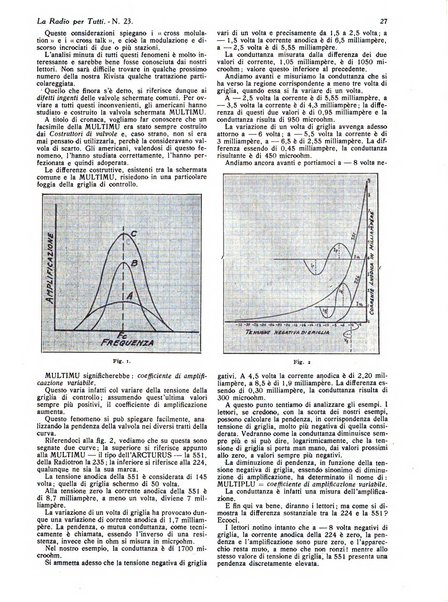 La radio per tutti rivista quindicinale di volgarizzazione radiotecnica, redatta e illustrata per esser compresa da tutti