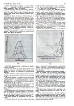 giornale/CUB0708936/1931/unico/00001239