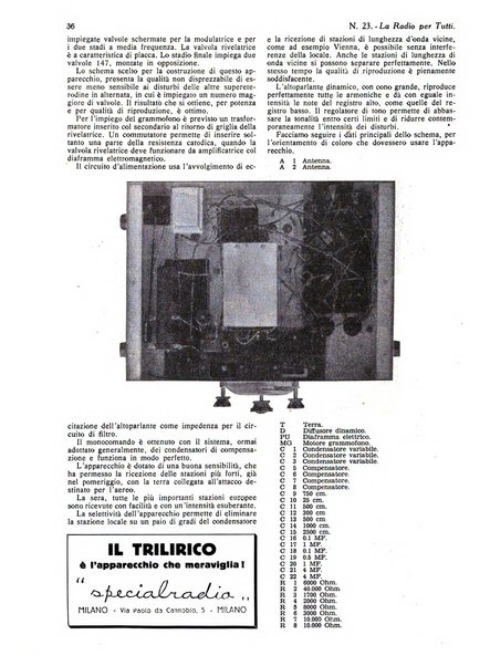 La radio per tutti rivista quindicinale di volgarizzazione radiotecnica, redatta e illustrata per esser compresa da tutti