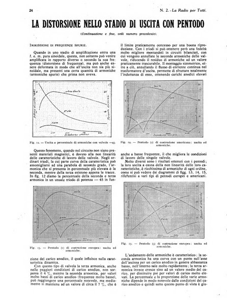 La radio per tutti rivista quindicinale di volgarizzazione radiotecnica, redatta e illustrata per esser compresa da tutti