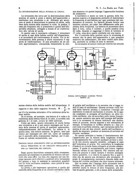 La radio per tutti rivista quindicinale di volgarizzazione radiotecnica, redatta e illustrata per esser compresa da tutti