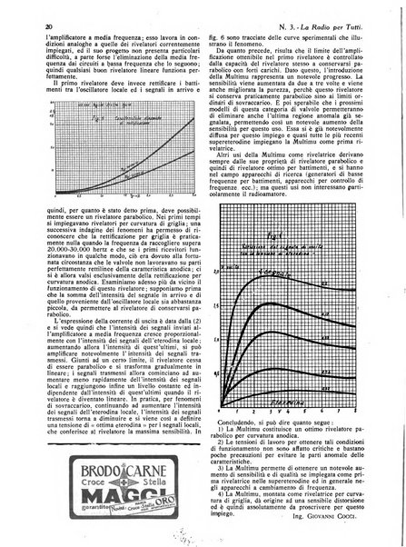 La radio per tutti rivista quindicinale di volgarizzazione radiotecnica, redatta e illustrata per esser compresa da tutti