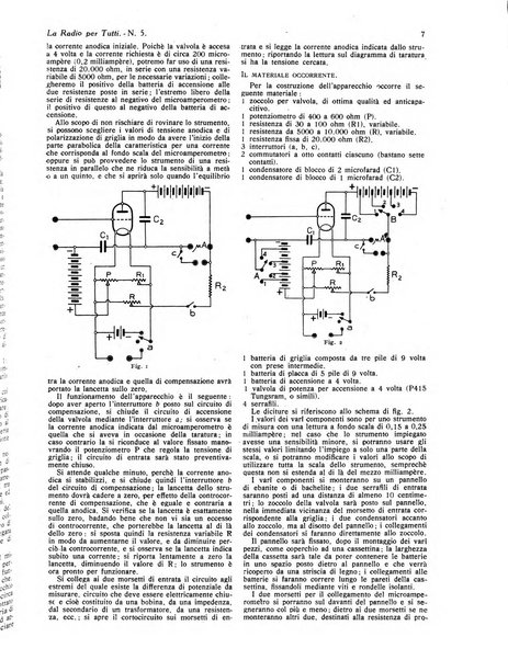 La radio per tutti rivista quindicinale di volgarizzazione radiotecnica, redatta e illustrata per esser compresa da tutti