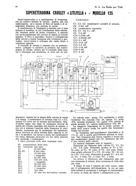 La radio per tutti rivista quindicinale di volgarizzazione radiotecnica, redatta e illustrata per esser compresa da tutti