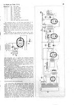 giornale/CUB0708936/1932/unico/00000299