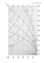 giornale/CUB0708936/1932/unico/00000336