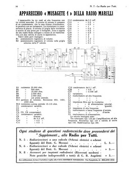 La radio per tutti rivista quindicinale di volgarizzazione radiotecnica, redatta e illustrata per esser compresa da tutti