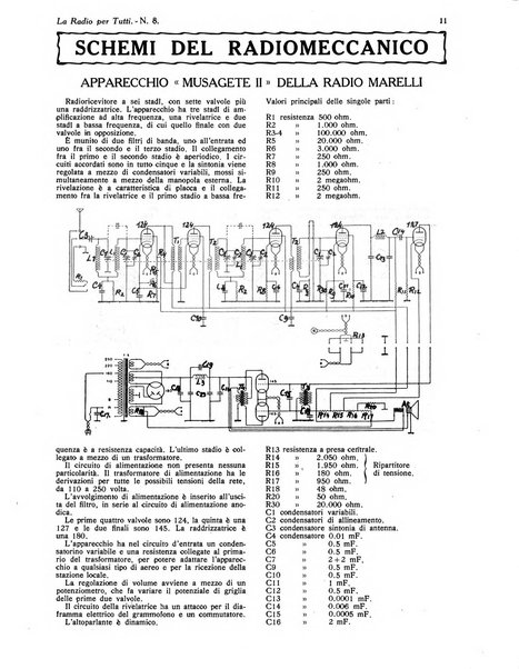 La radio per tutti rivista quindicinale di volgarizzazione radiotecnica, redatta e illustrata per esser compresa da tutti