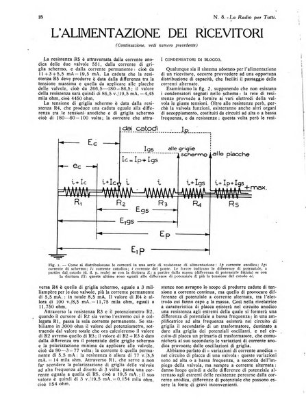 La radio per tutti rivista quindicinale di volgarizzazione radiotecnica, redatta e illustrata per esser compresa da tutti