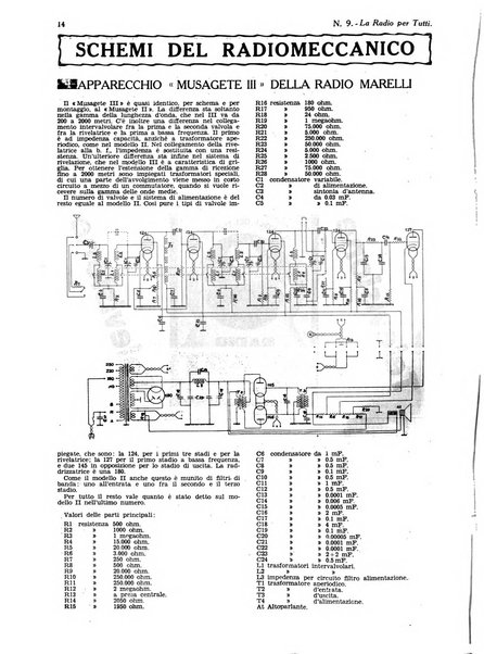 La radio per tutti rivista quindicinale di volgarizzazione radiotecnica, redatta e illustrata per esser compresa da tutti