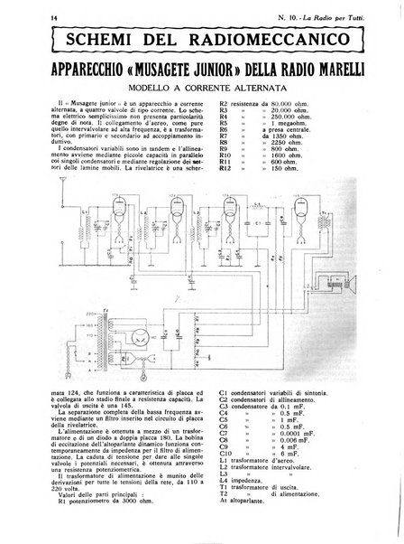 La radio per tutti rivista quindicinale di volgarizzazione radiotecnica, redatta e illustrata per esser compresa da tutti