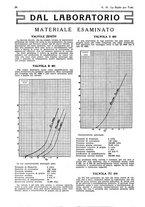 giornale/CUB0708936/1932/unico/00000524