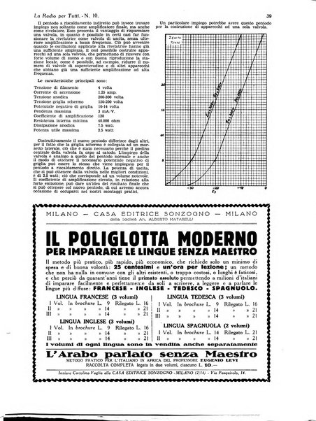 La radio per tutti rivista quindicinale di volgarizzazione radiotecnica, redatta e illustrata per esser compresa da tutti