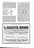 giornale/CUB0708936/1932/unico/00000525
