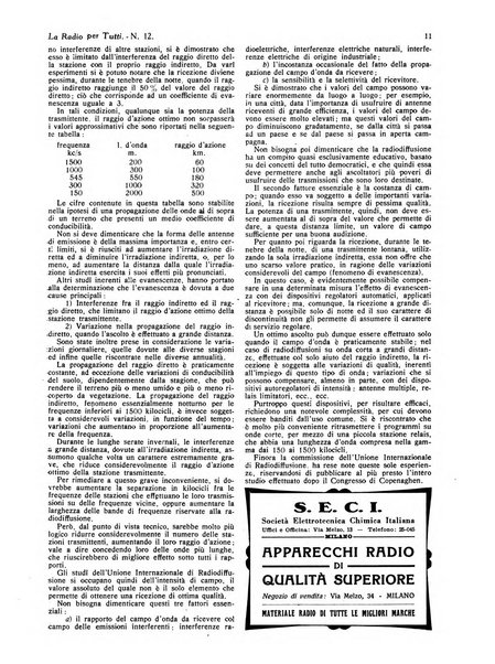 La radio per tutti rivista quindicinale di volgarizzazione radiotecnica, redatta e illustrata per esser compresa da tutti