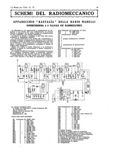 La radio per tutti rivista quindicinale di volgarizzazione radiotecnica, redatta e illustrata per esser compresa da tutti