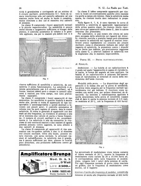 La radio per tutti rivista quindicinale di volgarizzazione radiotecnica, redatta e illustrata per esser compresa da tutti