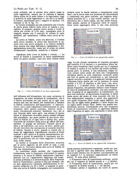 La radio per tutti rivista quindicinale di volgarizzazione radiotecnica, redatta e illustrata per esser compresa da tutti