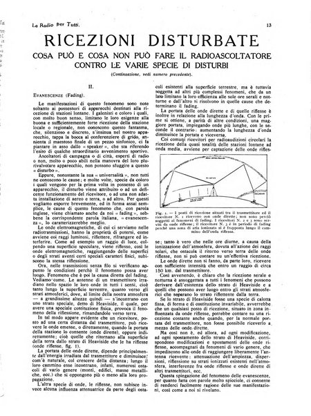 La radio per tutti rivista quindicinale di volgarizzazione radiotecnica, redatta e illustrata per esser compresa da tutti