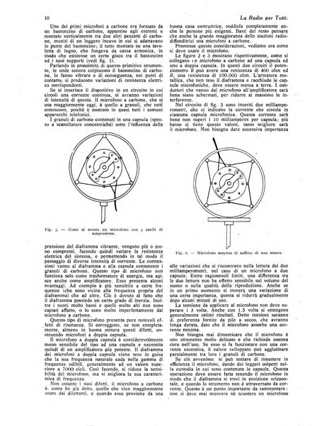 La radio per tutti rivista quindicinale di volgarizzazione radiotecnica, redatta e illustrata per esser compresa da tutti