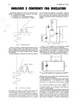 giornale/CUB0708936/1932/unico/00000704